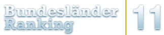 Logo Staedte-Ranking